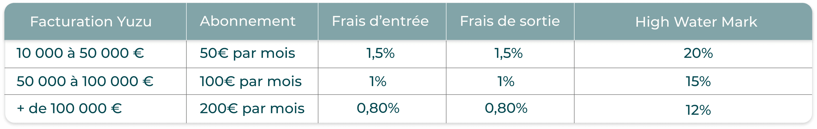 FRAIS DE YUZU WEALTH