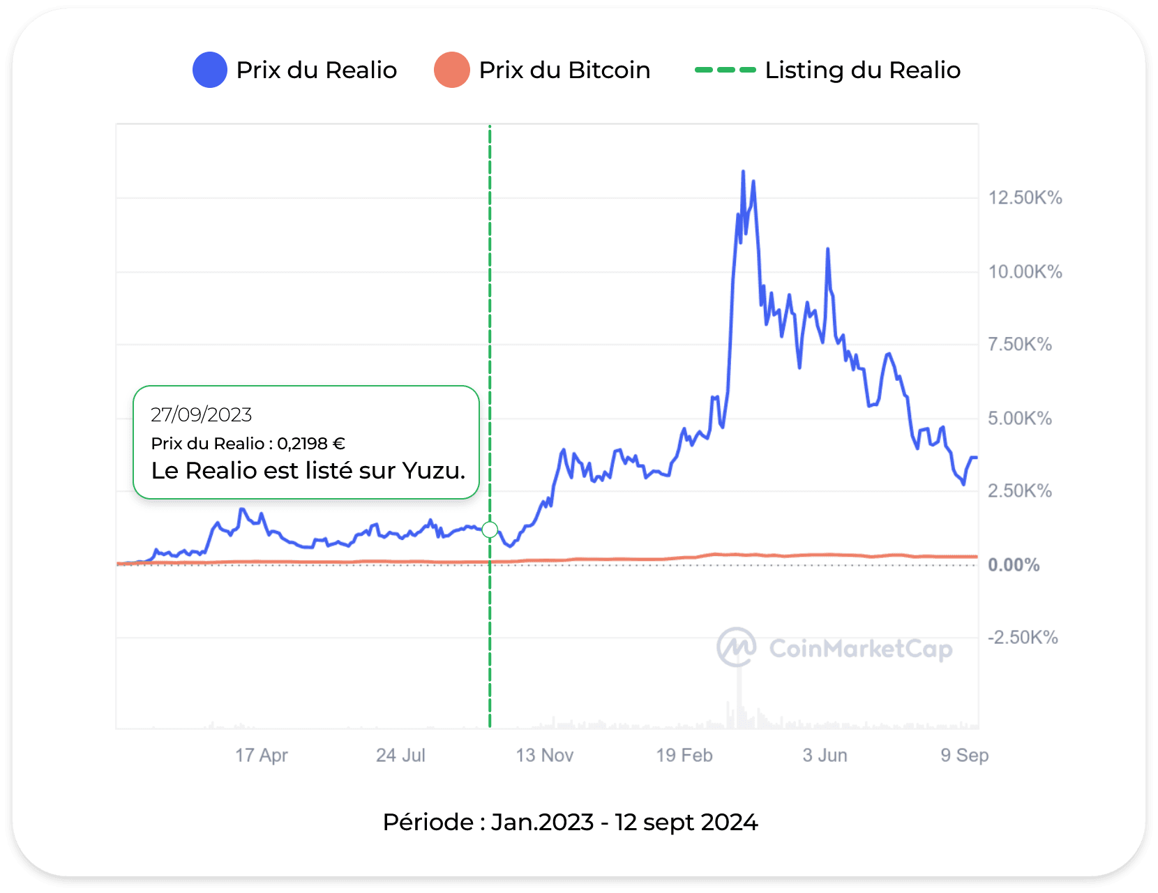 Prix du Realio